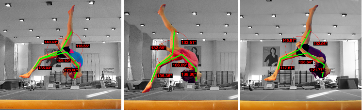 (left) Flight - Rotation phase (model gymnast), (middle) Flight - Rotation phase (initial test), Flight - Rotation phase (final test)